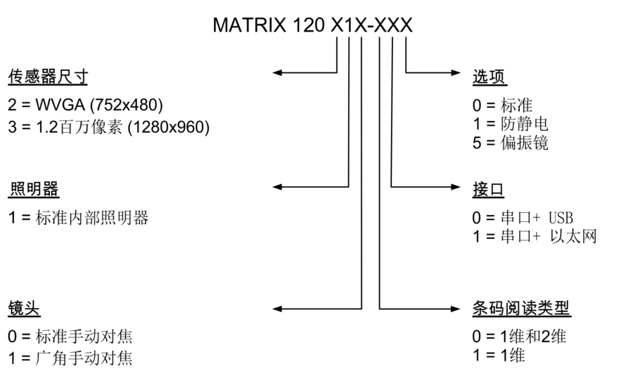 得利捷 Matrix 120型号描述 得利捷 Matrix 120型号描述