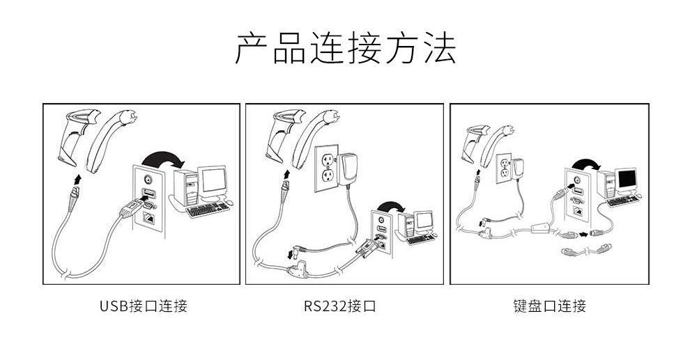 1450g条码扫描枪具有三种链接方式 1450g条码扫描枪具有三种链接方式