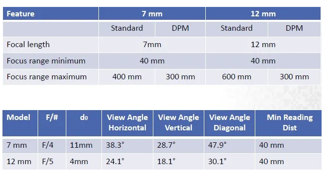 得利捷Matrix 220读码器读取距离 得利捷Matrix 220读码器读取距离