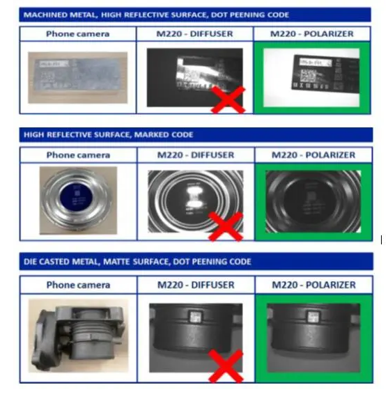 选择偏振光源情况 选择偏振光源情况