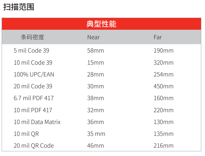 霍尼韦尔HH660二维扫描枪 霍尼韦尔HH660二维扫描枪