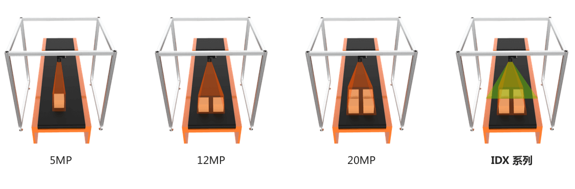 IDX系列.png IDX系列.png