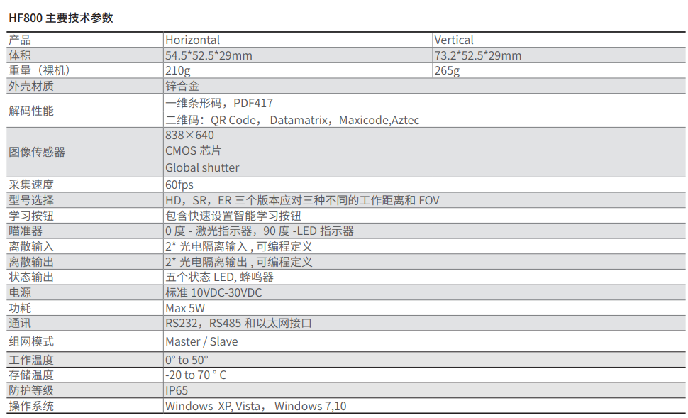 1654568184157017.png QQ截图20220607101555.png