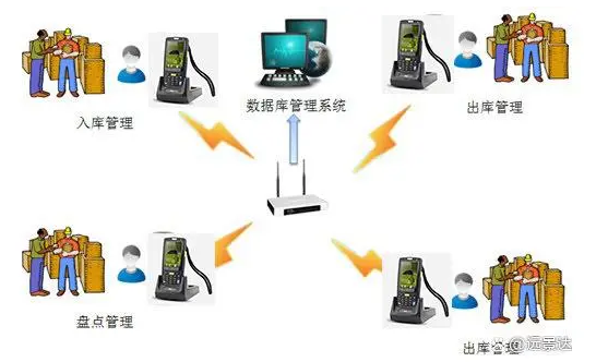 1664430046143236.png image.png